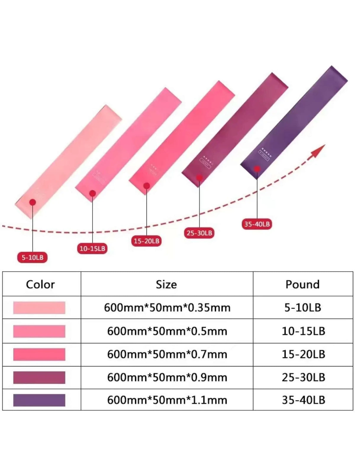 5pcs Yoga Resistance Bands