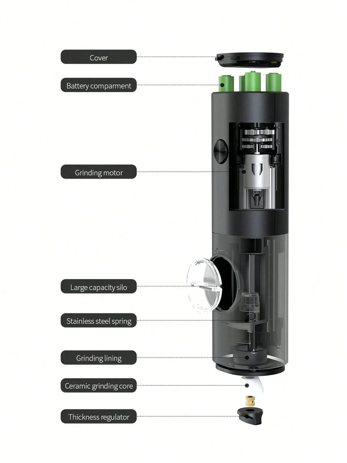 CLITON Electric Salt Pepper Grinder