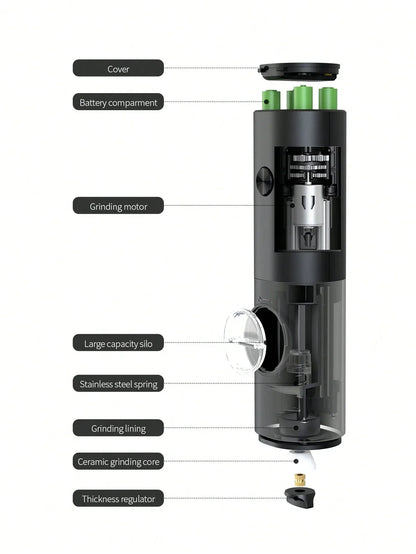 CLITON Electric Salt Pepper Grinder