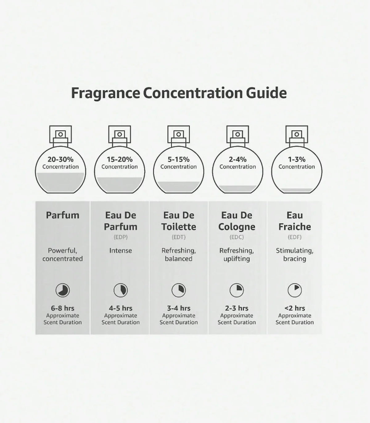 PHLUR Solar Power Travel Perfume