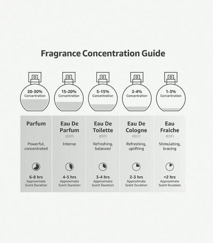 PHLUR Solar Power Travel Perfume