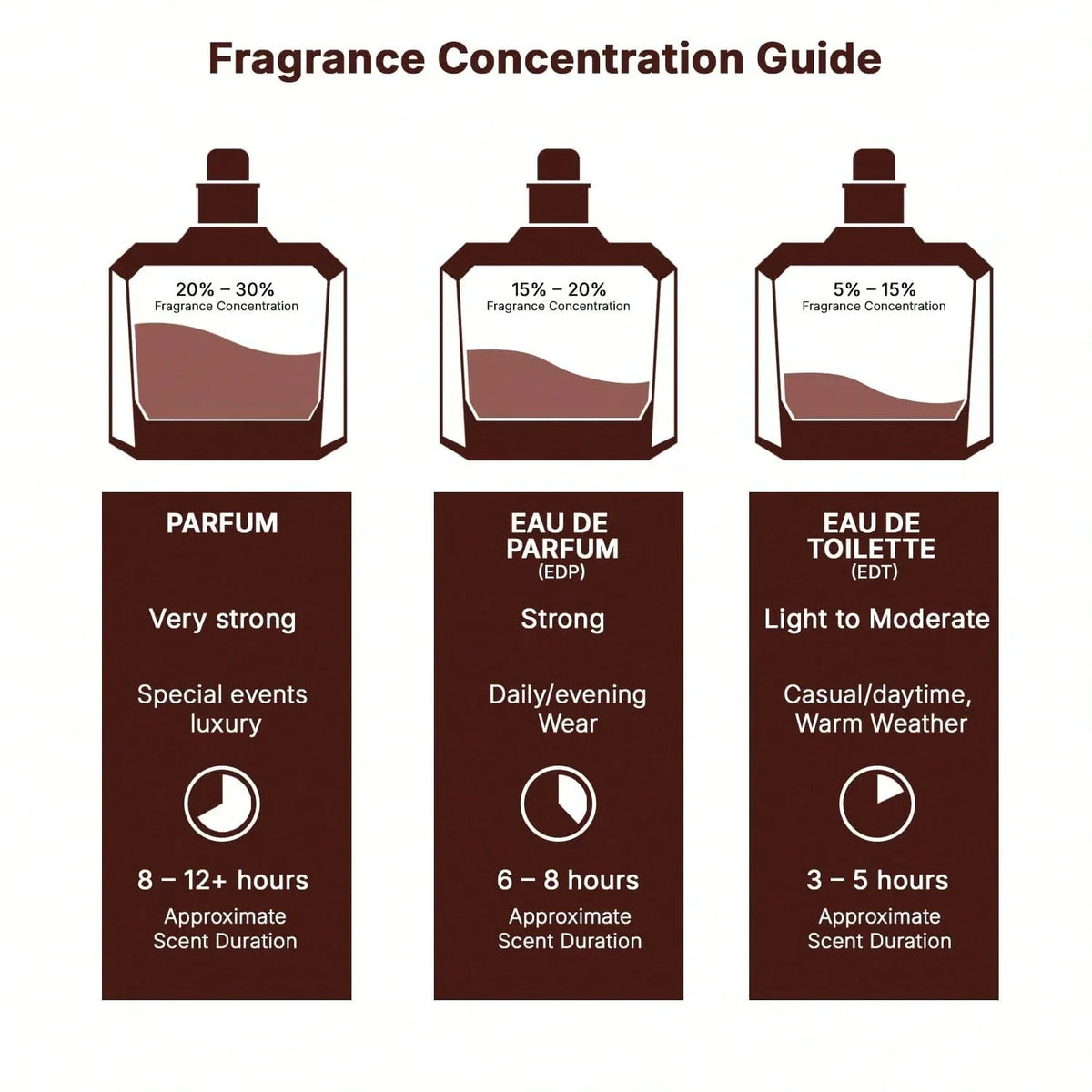 Lattafa Angham Unisex Perfume