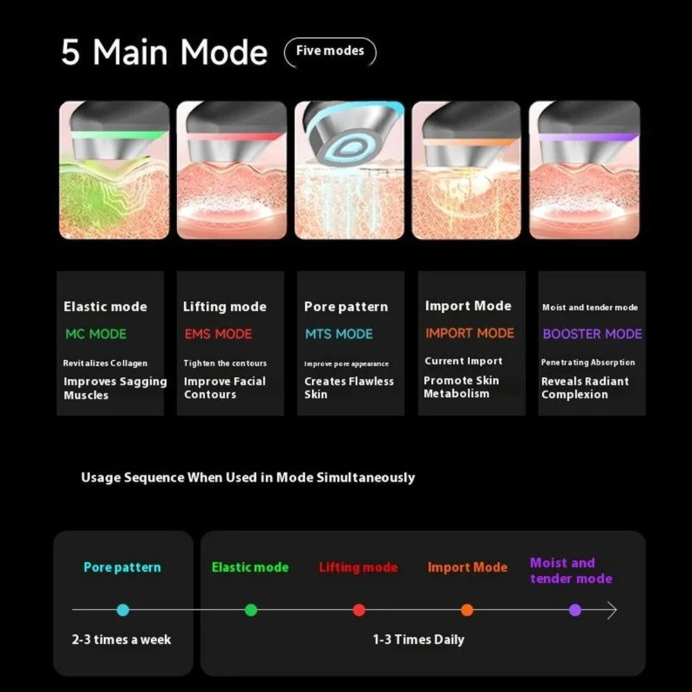 5 Modes RF Facial Beauty Device, Anti-Aging Skin Tightening Massager for Pore Refining & Skincare Absorption