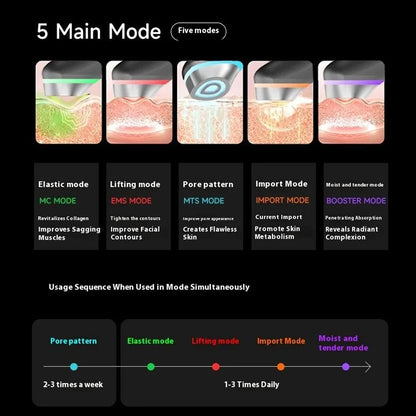 5 Modes RF Facial Beauty Device, Anti-Aging Skin Tightening Massager for Pore Refining & Skincare Absorption