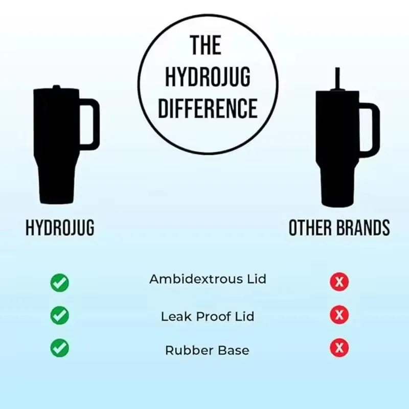 HydroJug 32 OZ Tumbler