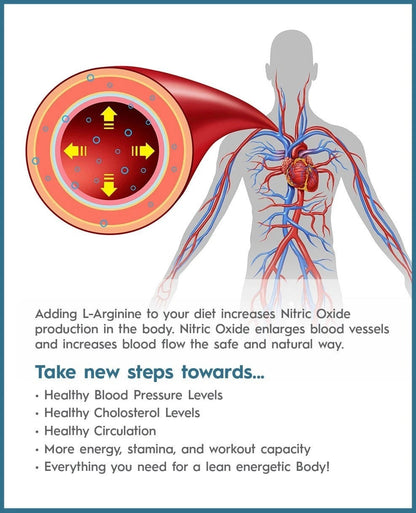 Cardio 911 Nitric Oxide Formula